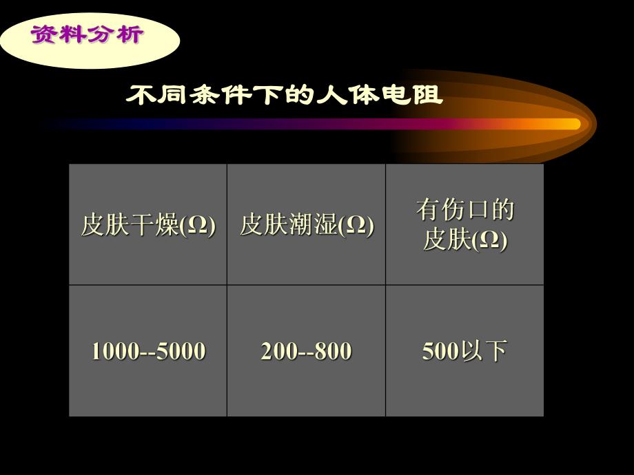 欧姆定律和安全用电课件.ppt_第2页