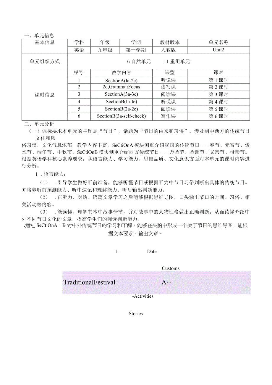 Unit2 I think that mooncakes are delicious!2单元作业设计.docx_第2页