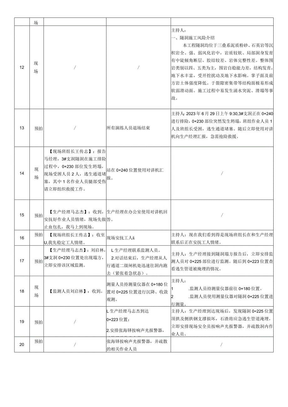 2023年“隧洞坍塌”应急救援演练大纲、演练脚本.docx_第3页