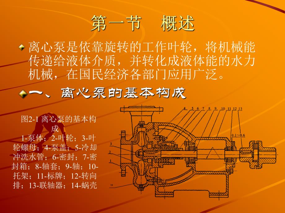 离心泵知识培训经典课件.ppt_第2页