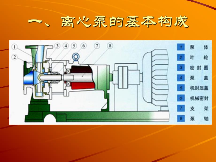 离心泵知识培训经典课件.ppt_第3页