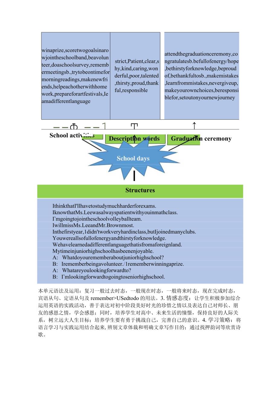 Unit4 I remember meeting all of you in Grade7单元作业设计.docx_第2页