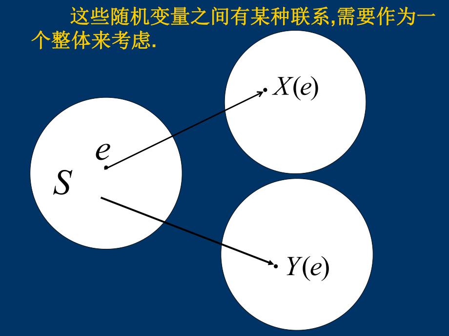 概率论与数理统计Chapter3多维随机变量及其分布.ppt_第2页