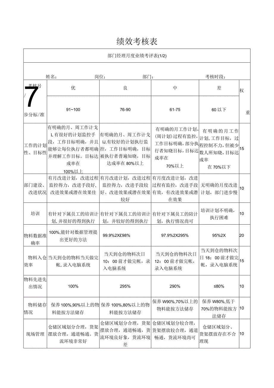 绩效考核表（模板）.docx_第1页