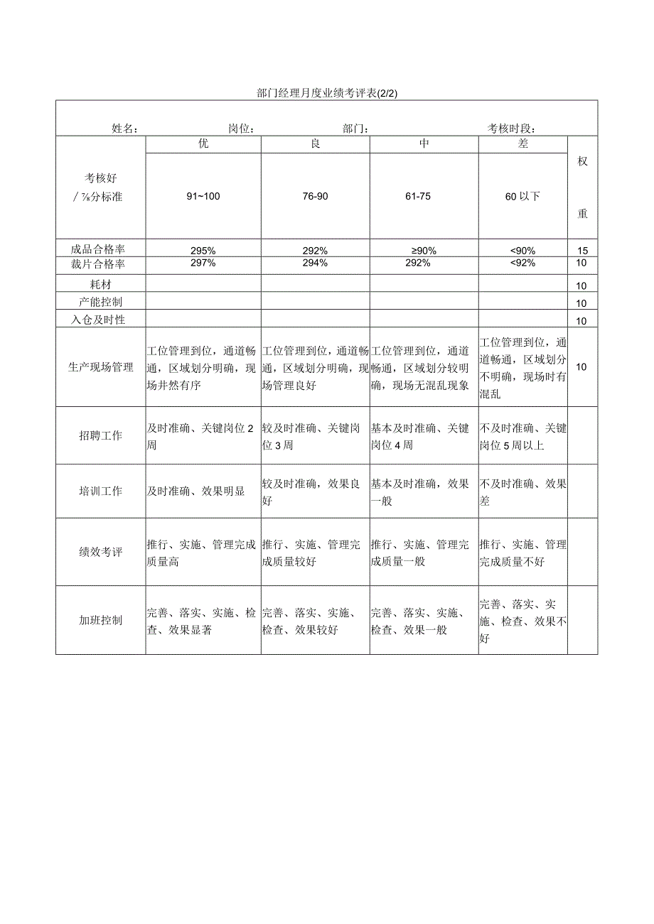 绩效考核表（模板）.docx_第2页