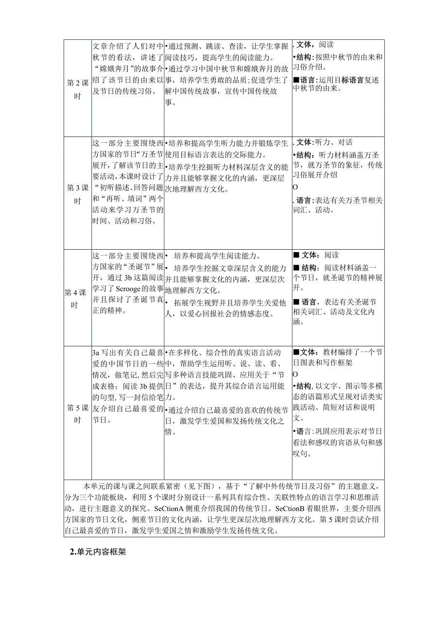 Unit2 I think that mooncakes are delicious!单元作业设计.docx_第3页