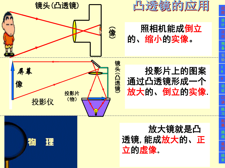 探究凸透镜成像的规律1.ppt_第2页