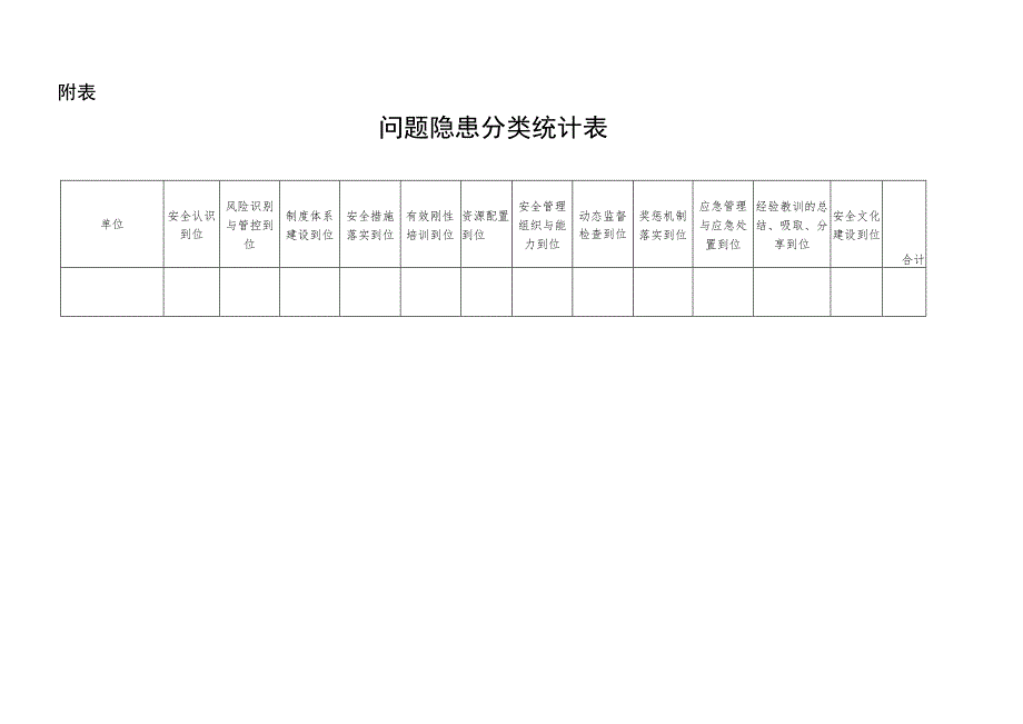 2022年消防安全专项整治工作总结（模板）.docx_第3页