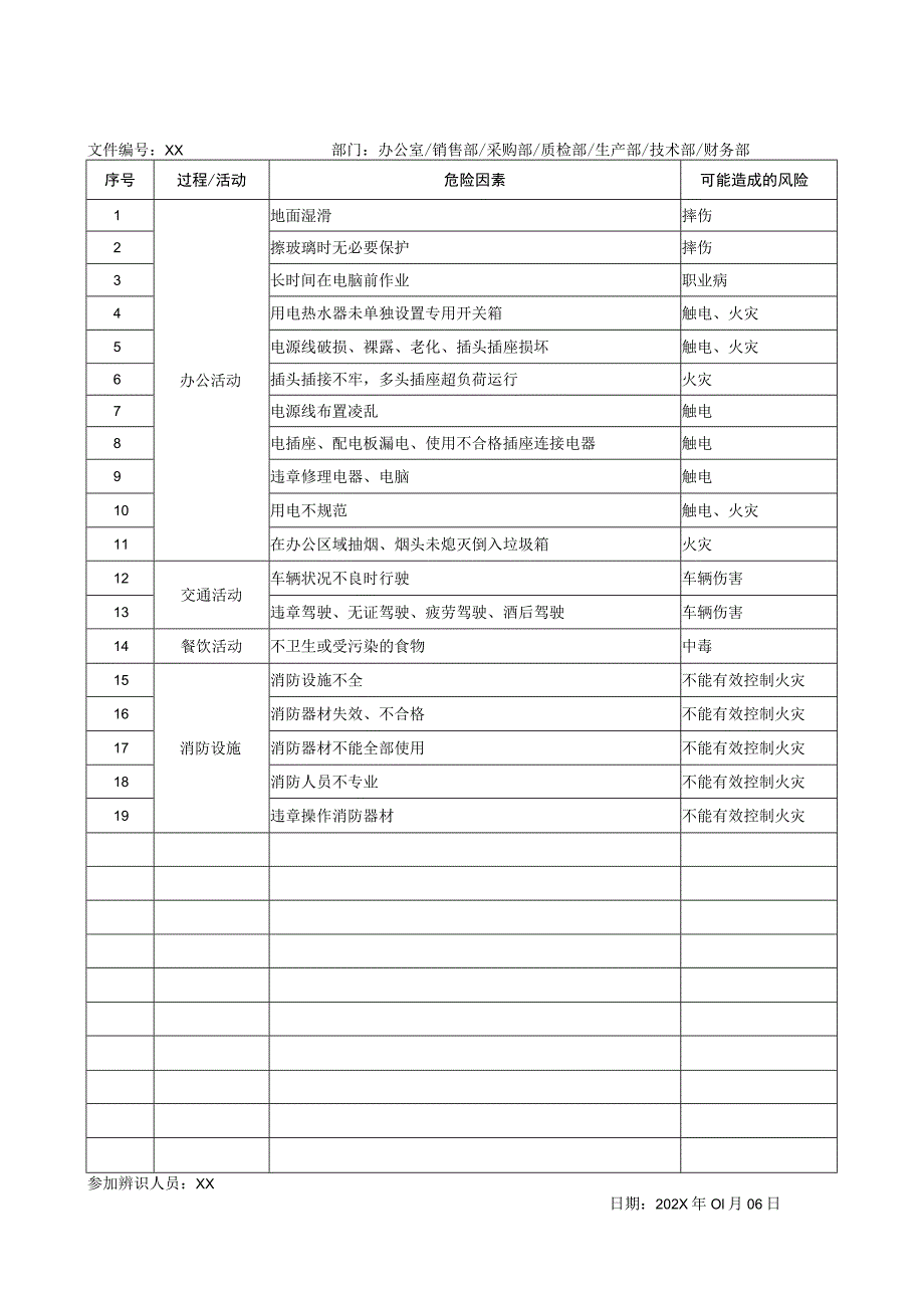 XX电器有限公司危险源识别表（2023年）.docx_第1页