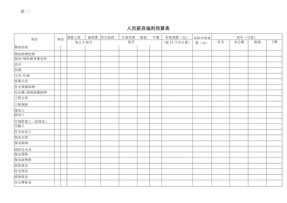 物业管理预算表.docx_第3页