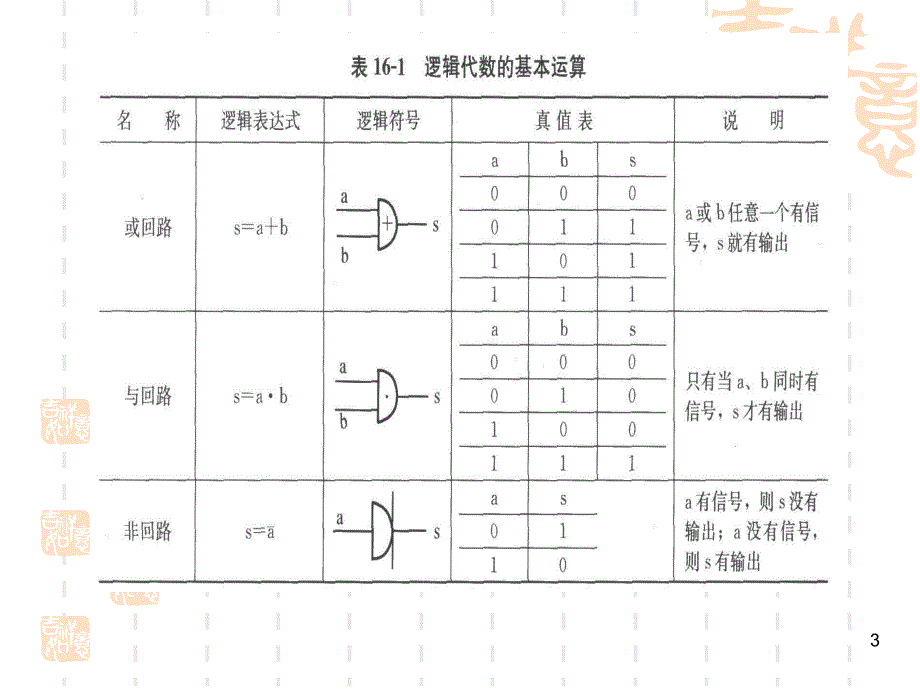 气动回路的设计与应用实例.ppt_第3页