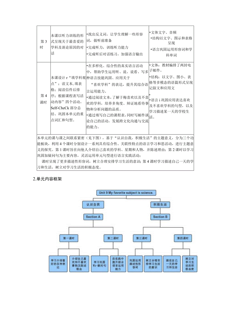 Unit9 My favorite subject is science单元作业设计.docx_第3页