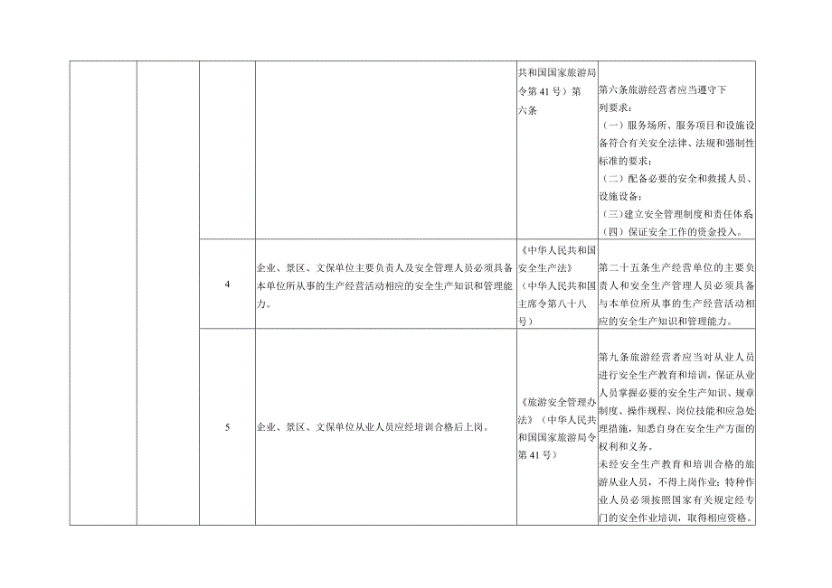 文旅行业企业通用安全检查表.docx_第2页