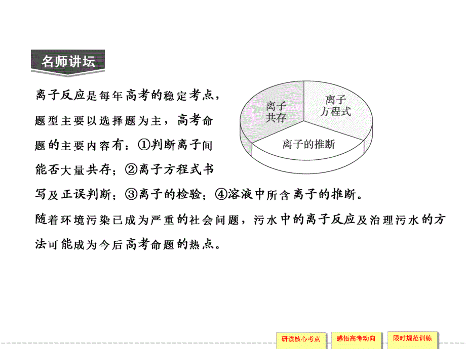 离子反应3.ppt_第2页