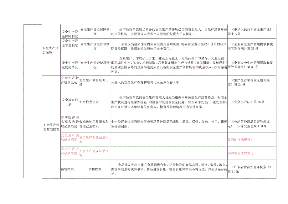 (整理)食品制造企业隐患排查标准.docx_第3页