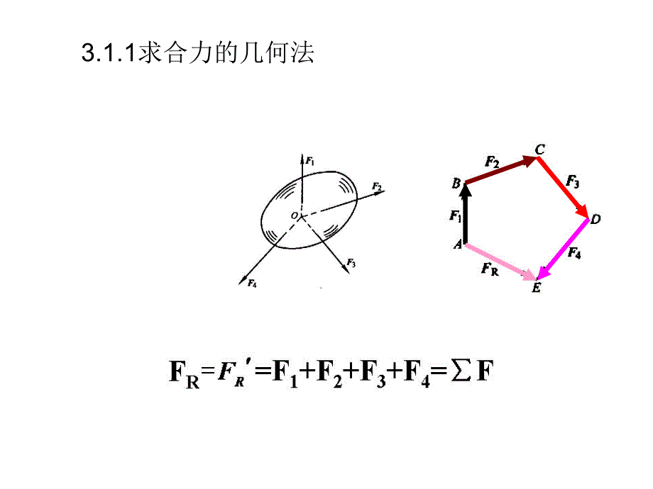 第03章汇交力系和力偶系.ppt_第3页