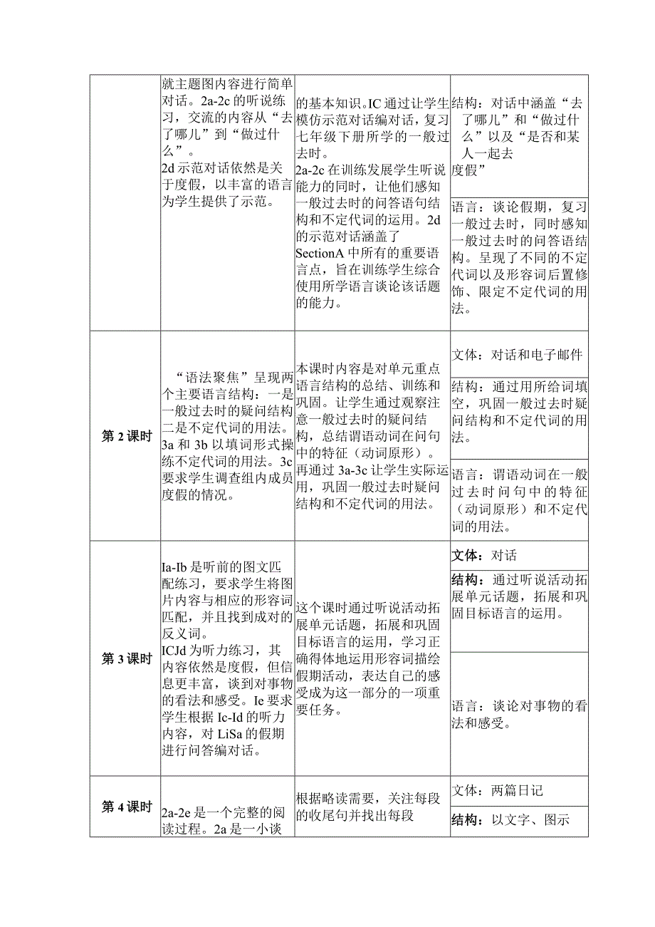 Where did you go on vacation 单元作业设计.docx_第3页