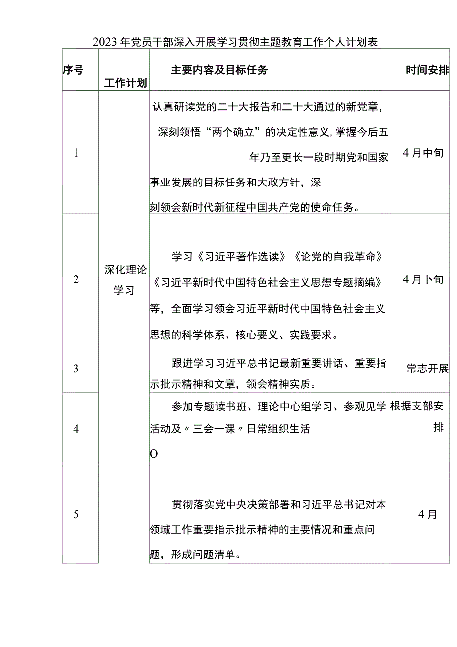 2023年党员干部深入开展学习贯彻主题教育工作个人计划表.docx_第1页