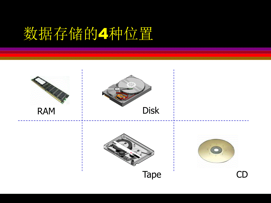 磁带库在存储中的应用导论.ppt_第3页