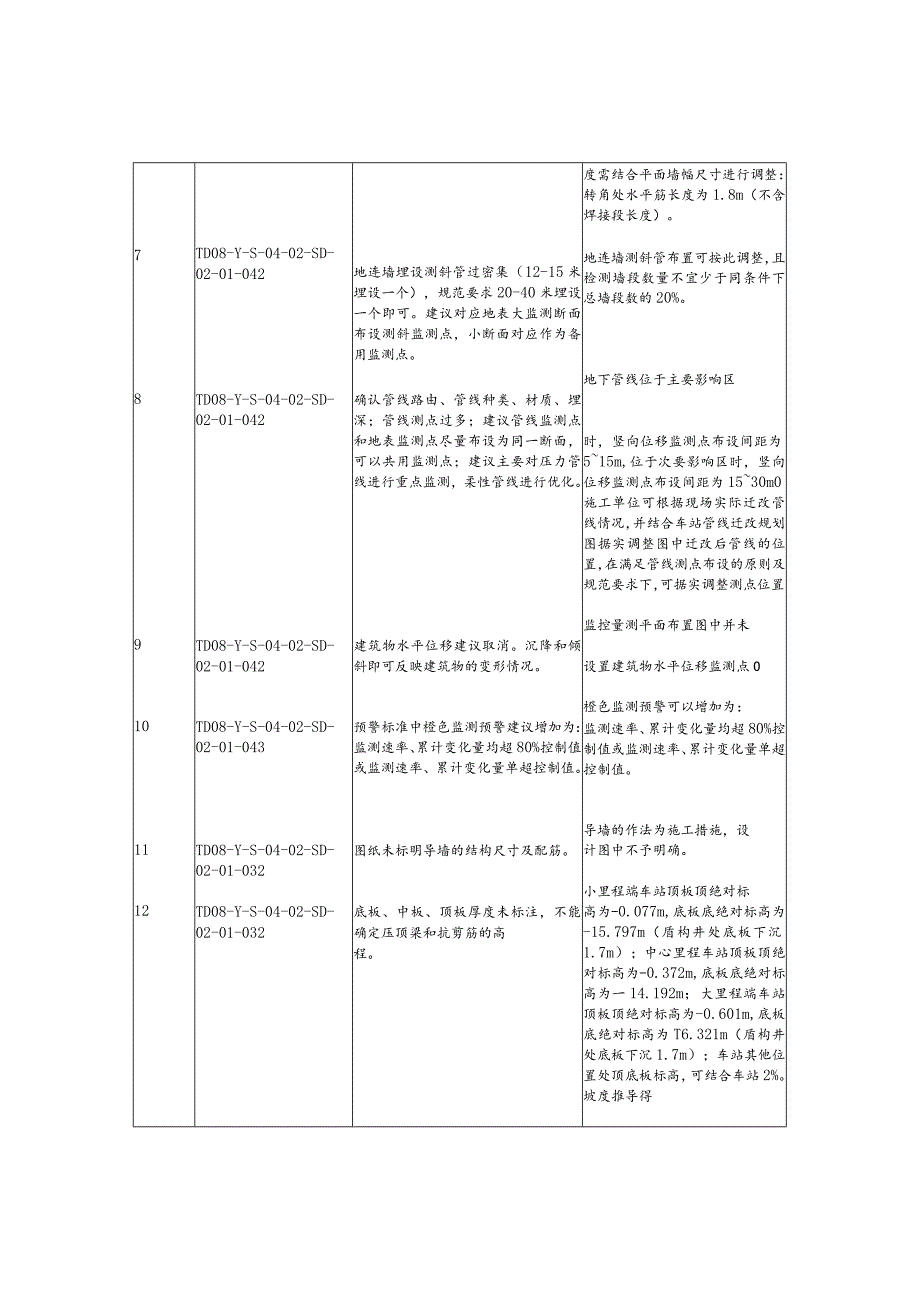 1_福姜路站主体围护结构 图纸会审意见回复-改 - 7.27.docx_第2页