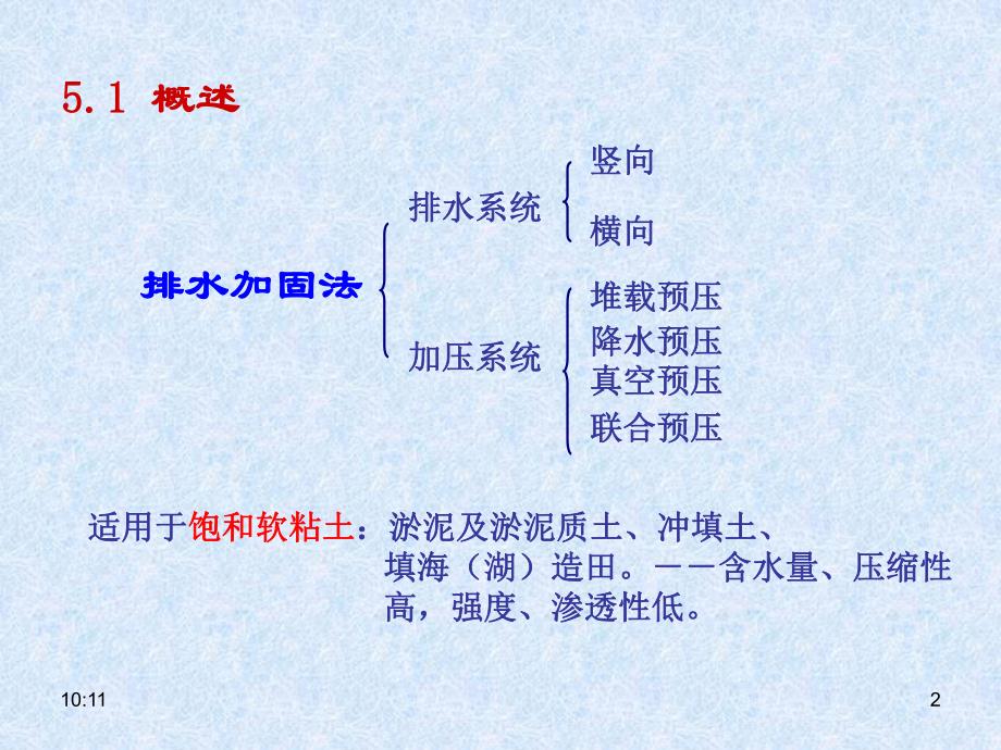 排水固结法.ppt_第2页