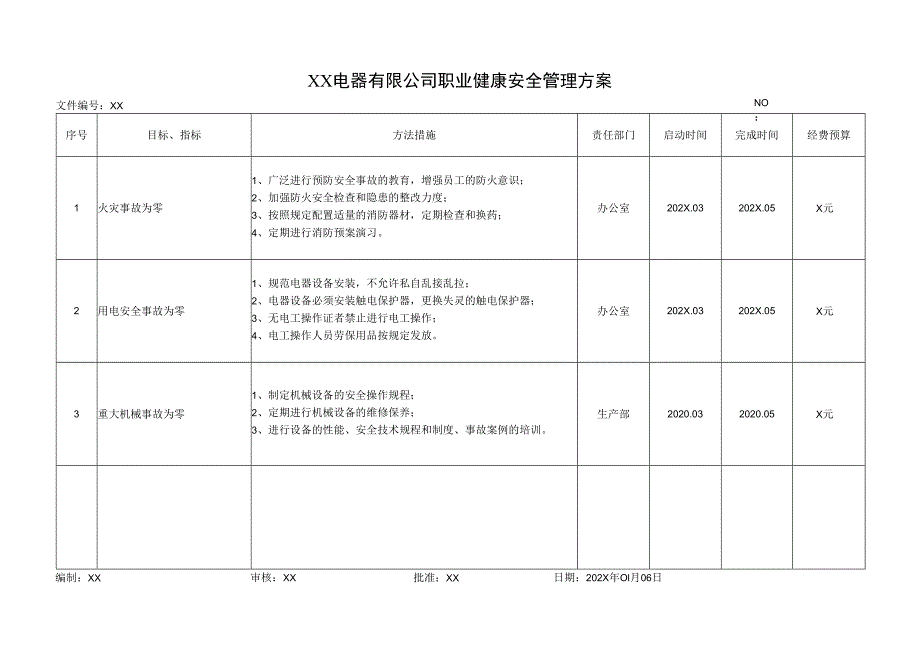 XX电器有限公司职业健康安全管理方案（2023年）.docx_第1页