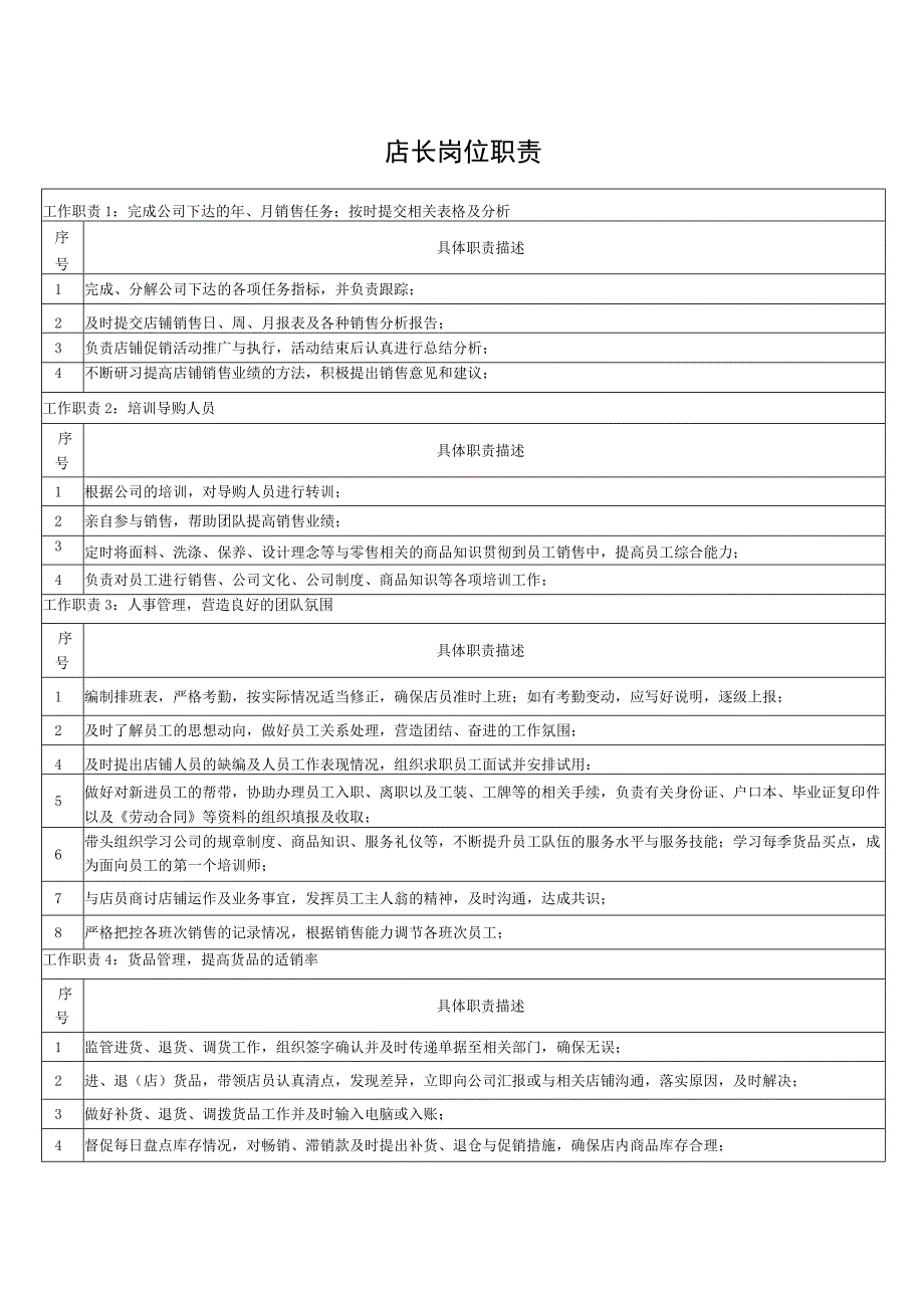 店长岗位职责.docx_第1页
