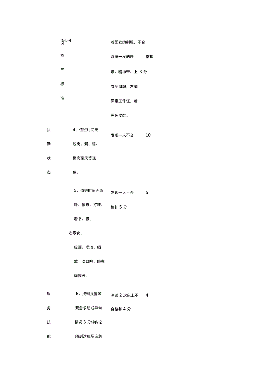 某物业后期安全夜查检查标准.docx_第3页