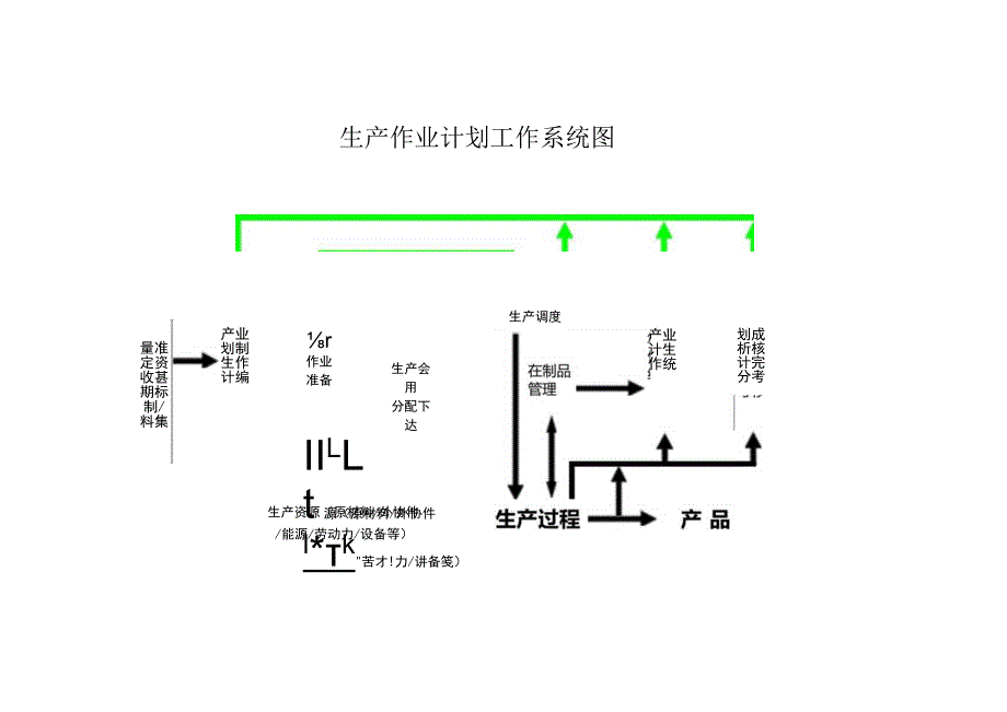 生产计划作业系统图.docx_第1页