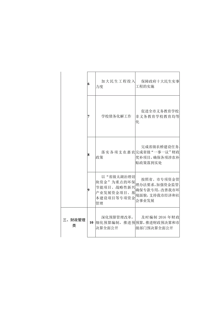 金坛市财政局2015年重点工作任务分解表.docx_第3页