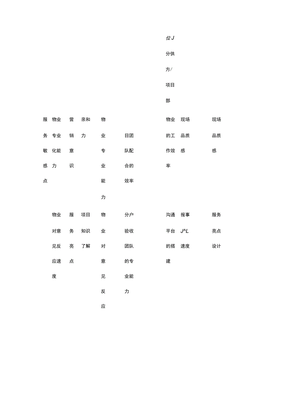 某物业项目生命周期管理文件全套.docx_第2页