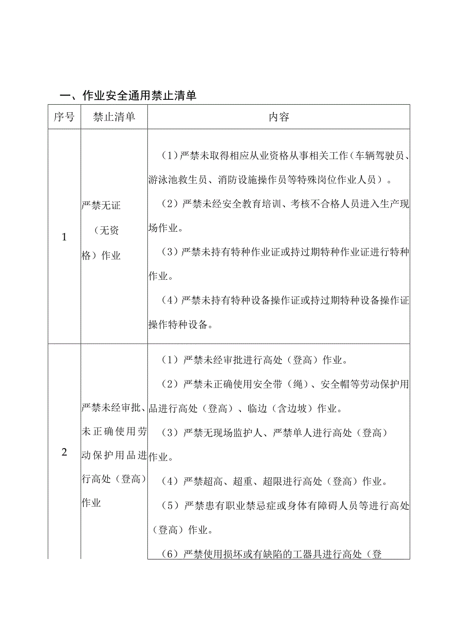 餐饮服务作业安全禁止清单.docx_第1页