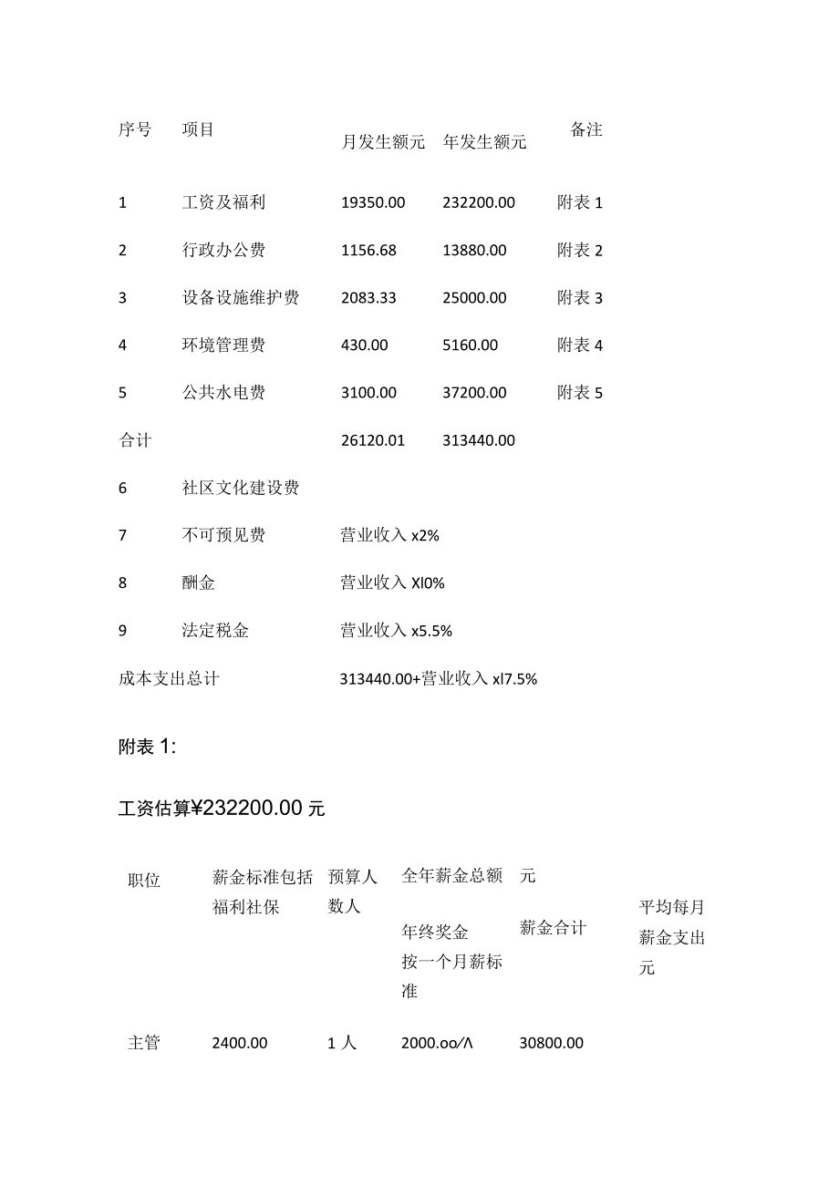 某住宅小区物业管理费标准测算方案.docx_第2页