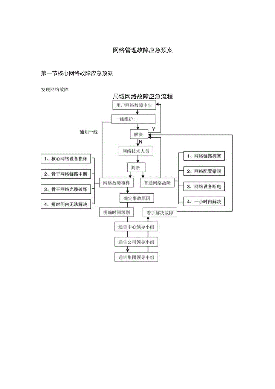 网络管理故障应急预案.docx_第1页