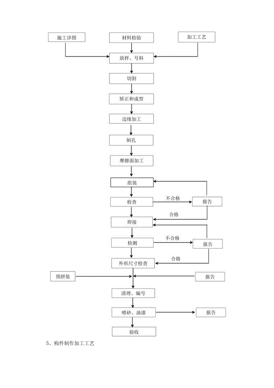 钢结构施工方案.docx_第2页