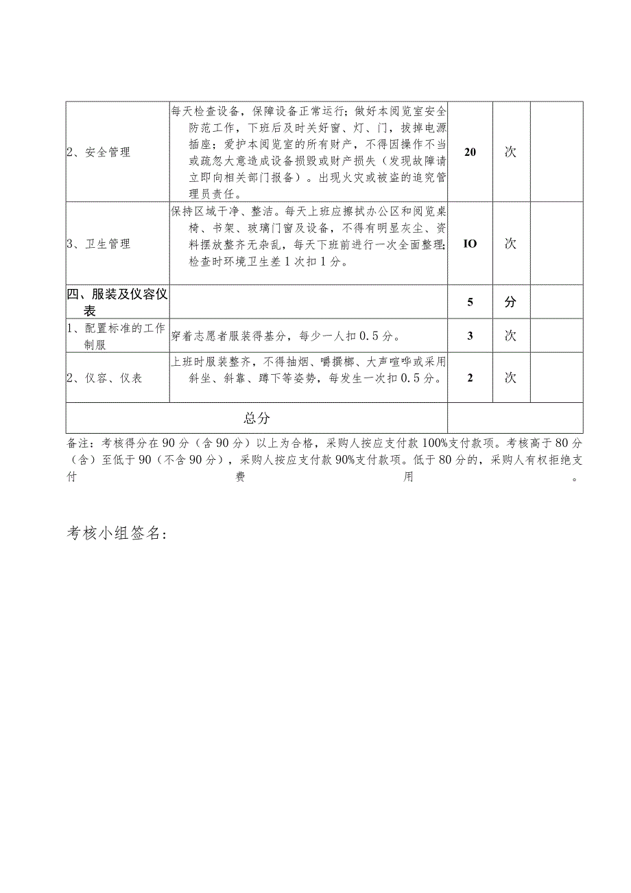 长沙县图书馆悦读空间2023年月-月服务外包考核评分表.docx_第2页