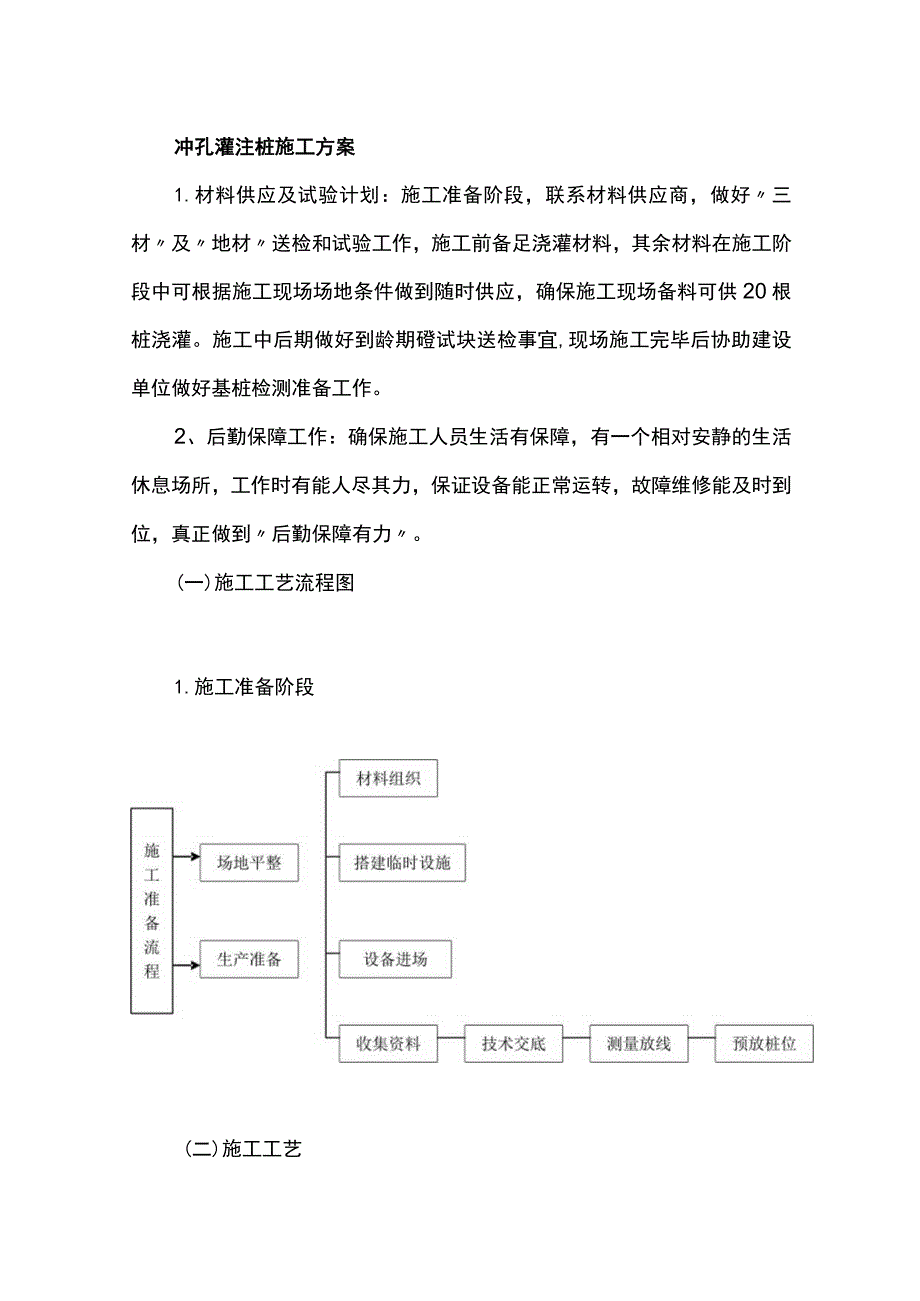 冲孔灌注桩施工方案.docx_第1页