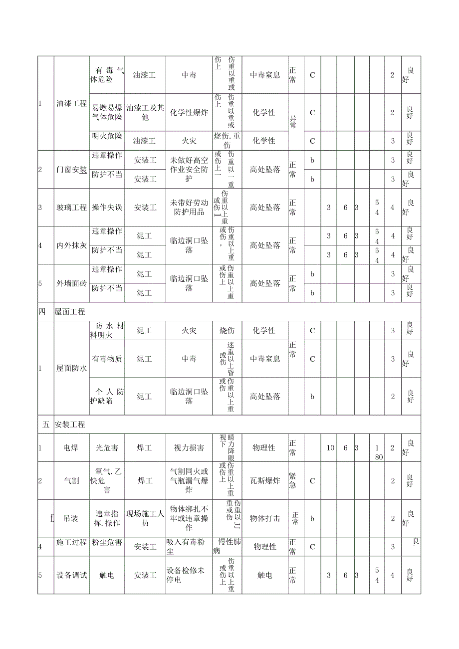 危险源清单及风险评价表.docx_第3页