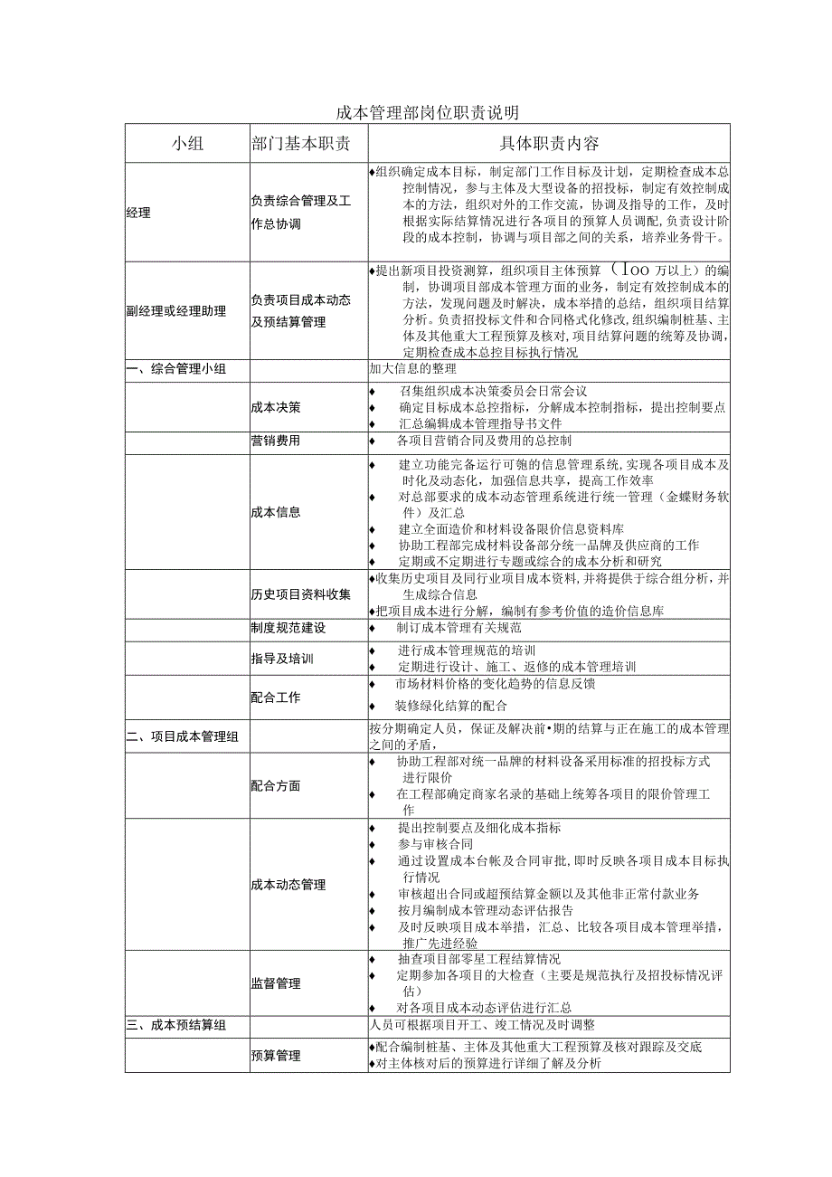 成本管理部岗位职责说明.docx_第1页