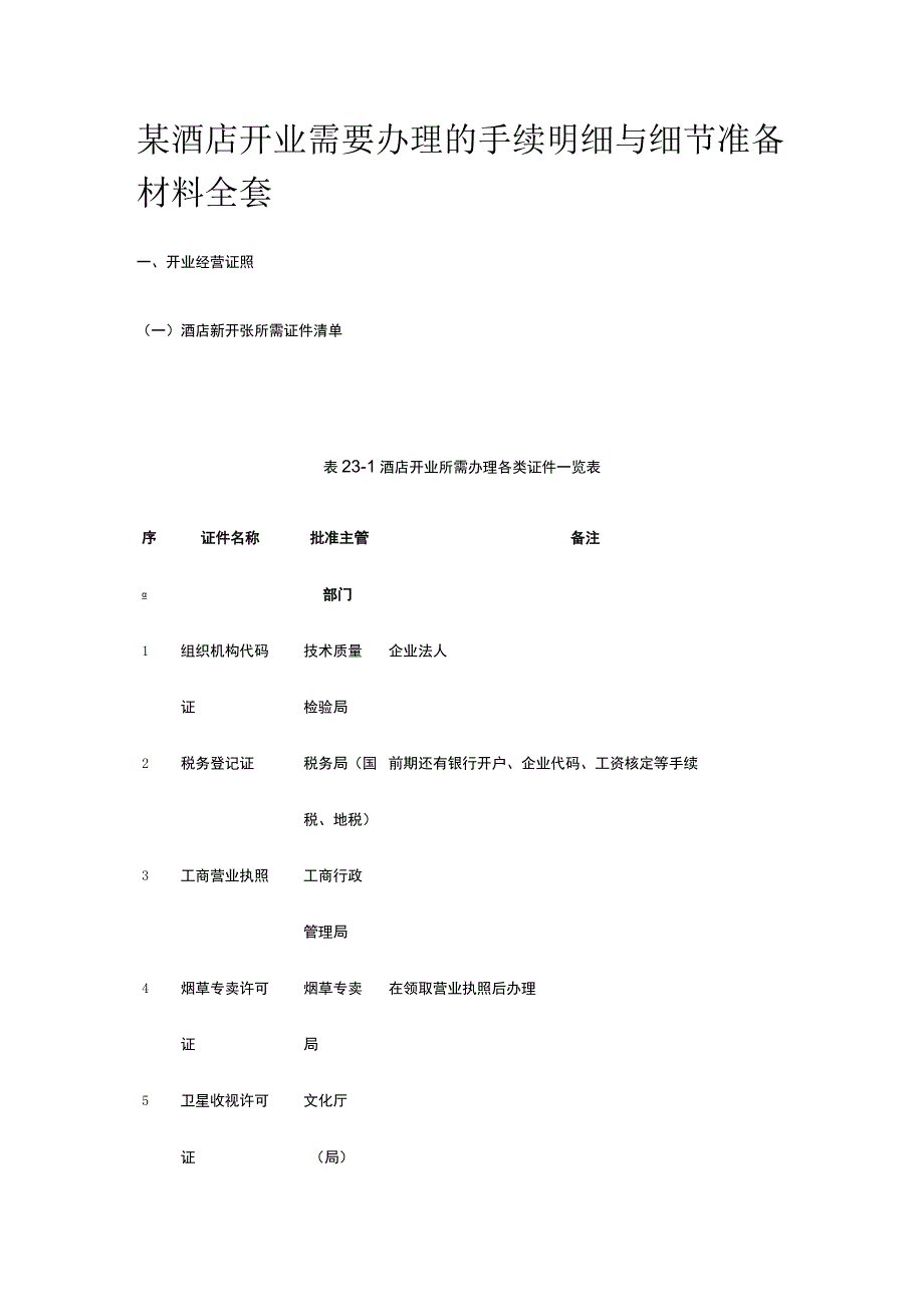 某酒店开业需要办理的手续明细与细节准备材料全套.docx_第1页