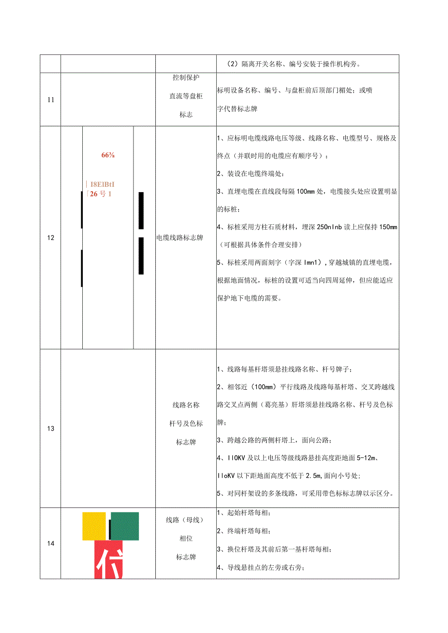 电力安全设施标志牌.docx_第3页