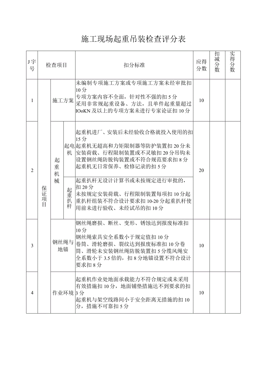 施工现场起重吊装检查评分表.docx_第1页