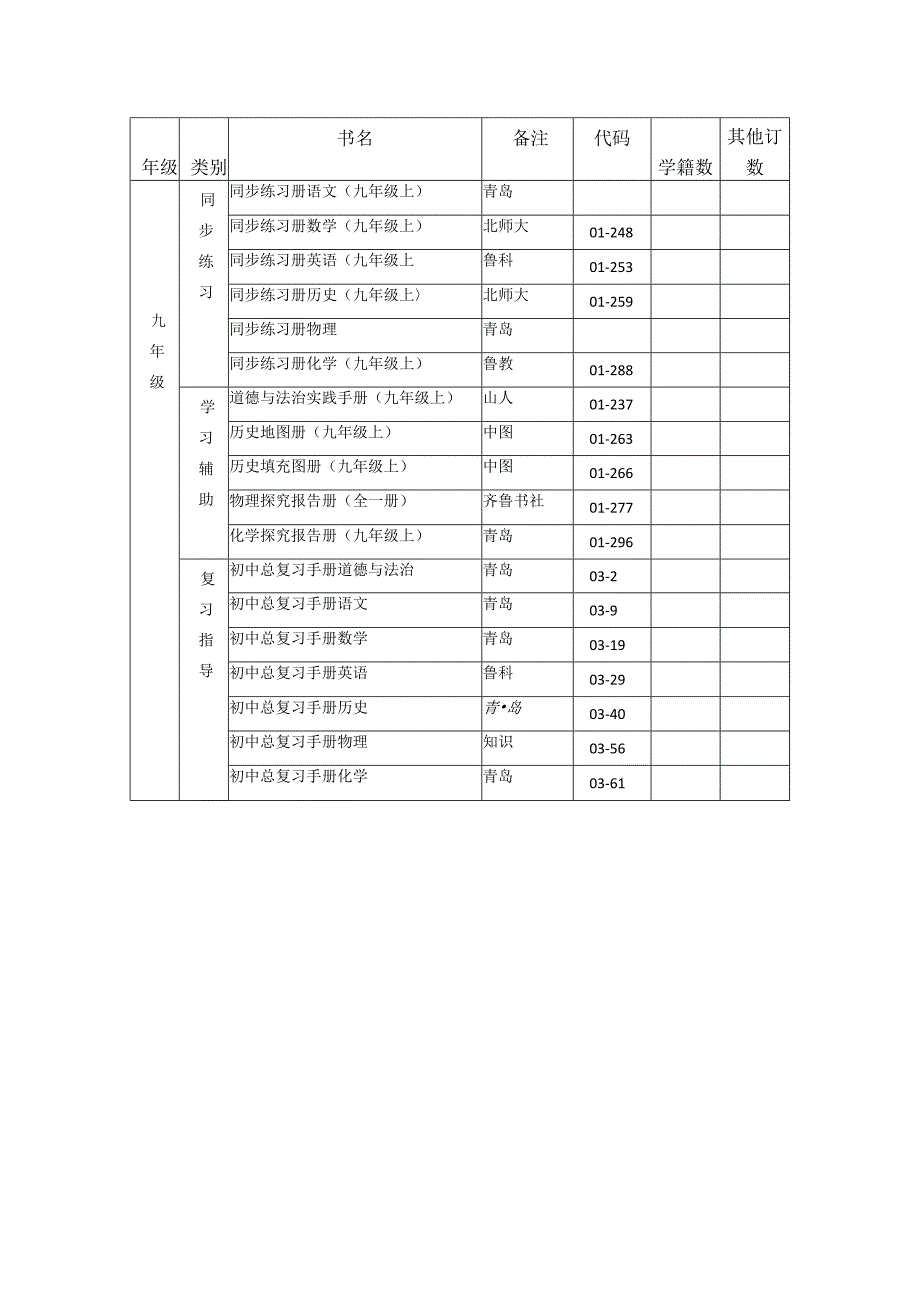 青岛市中小学推荐教辅材料推荐目录.docx_第2页