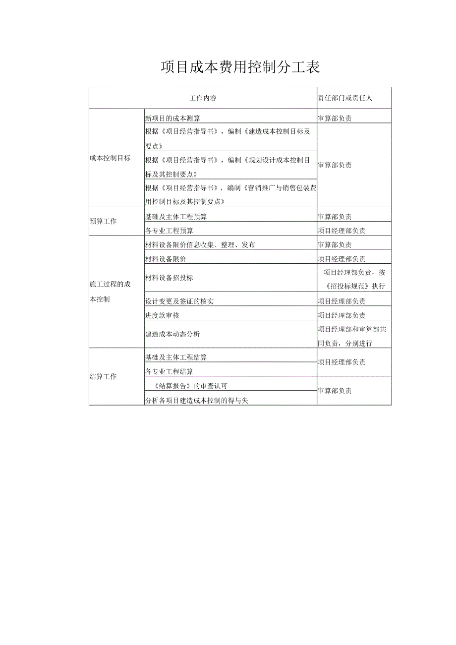 项目成本费用控制分工表.docx_第1页