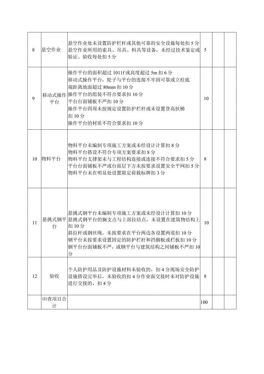 施工现场高处作业检查评分表.docx_第2页