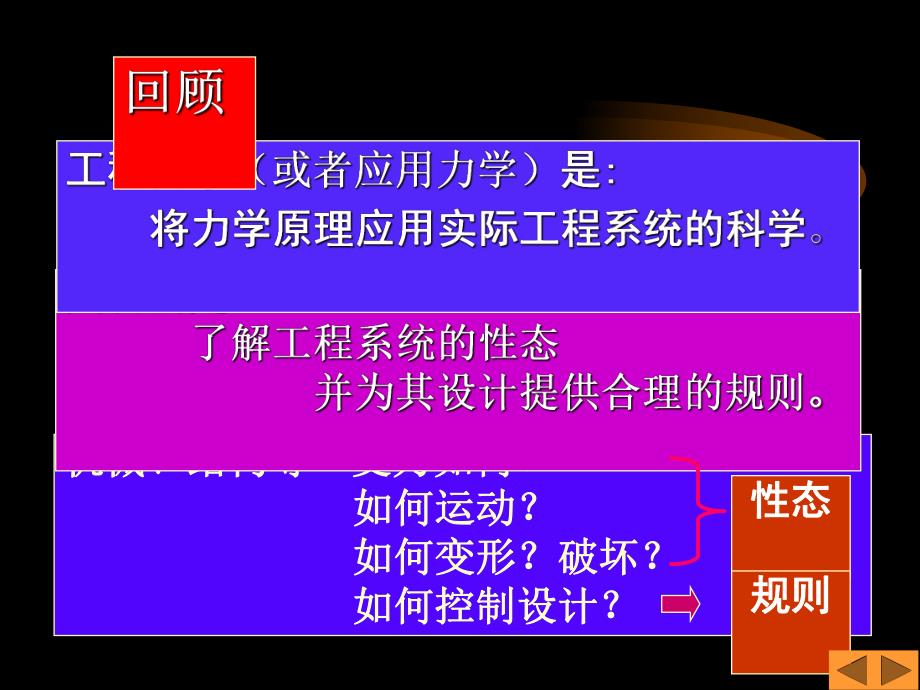 疲劳与断裂.ppt_第2页