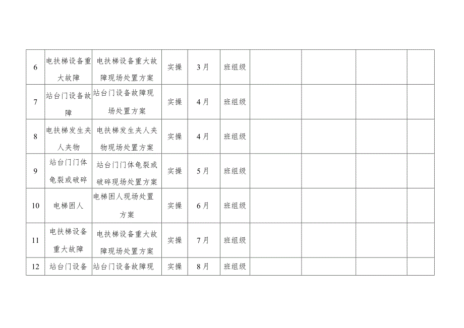 机自车间年度现场处置方案演练计划.docx_第2页