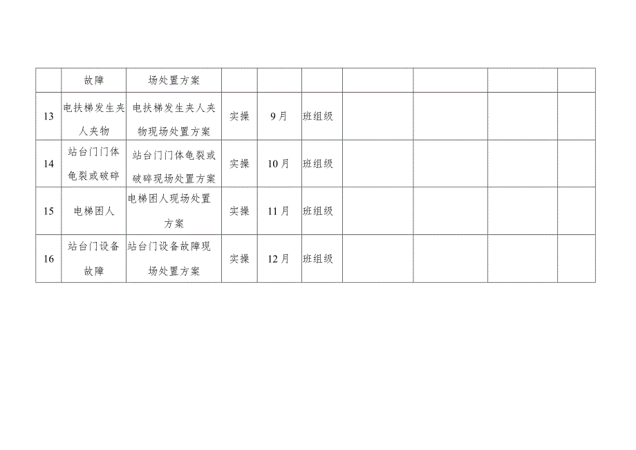 机自车间年度现场处置方案演练计划.docx_第3页