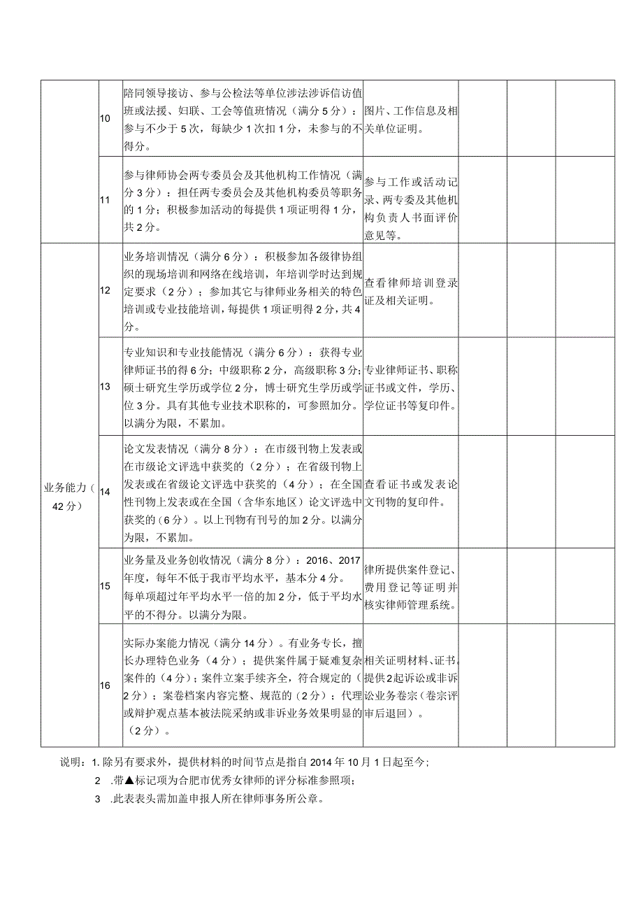 第二届合肥市优秀青年律师优秀女律师评分表.docx_第2页