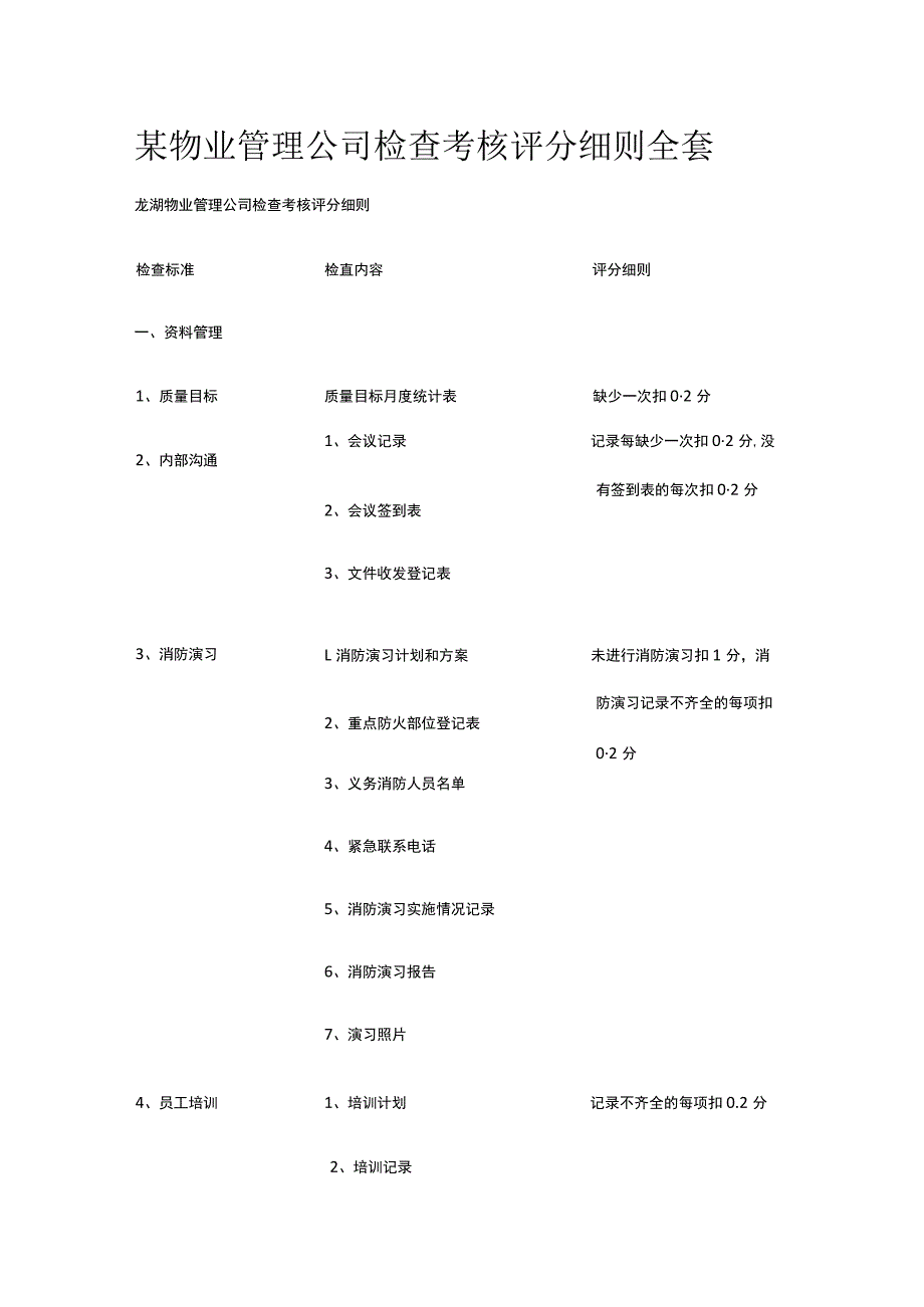 某物业管理公司检查考核评分细则全套.docx_第1页